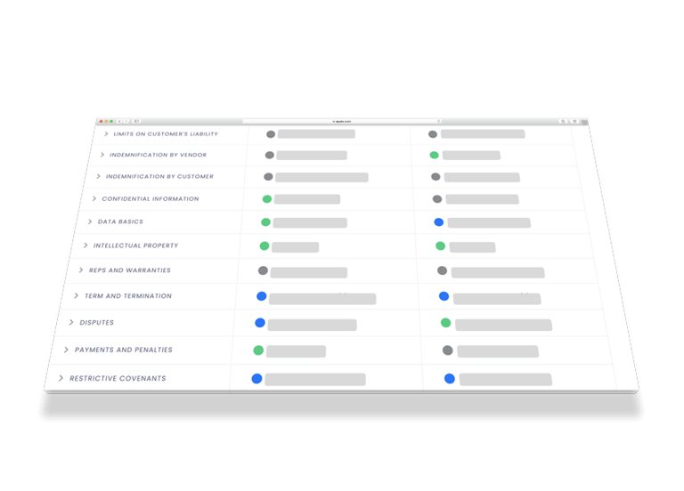 Contract review software