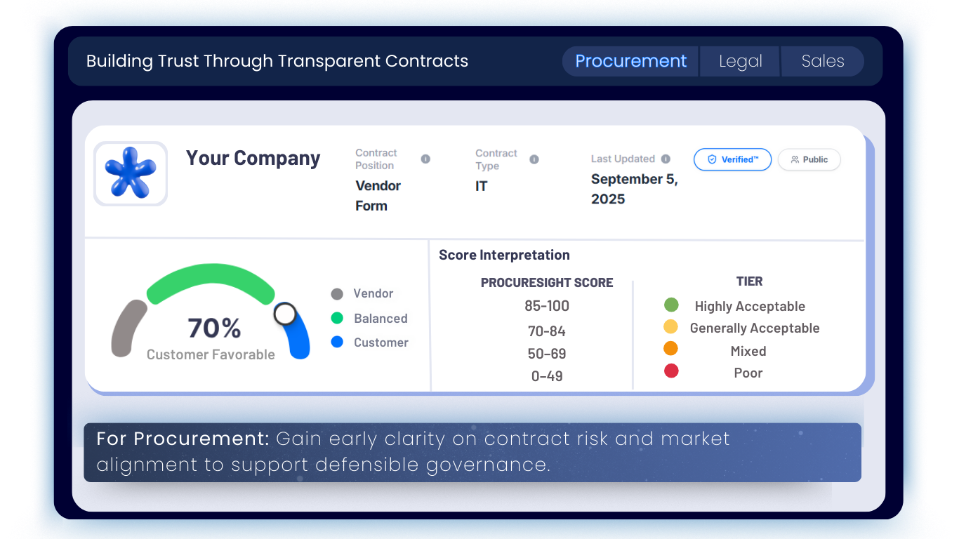 Contract Triage for Procurement (10)