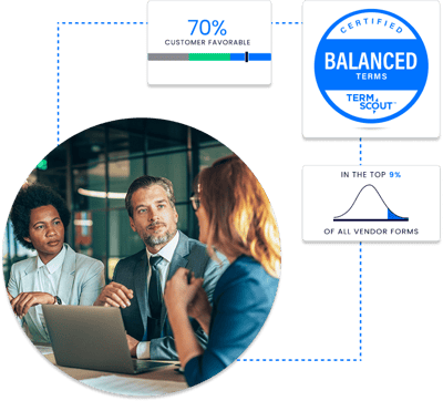 Business professionals in a meeting reviewing a contract with TermScout insights, highlighting 70% customer favorability, certified balanced terms