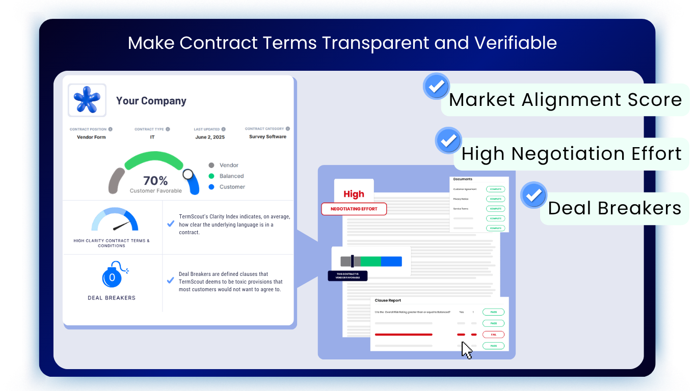 Certify™ Contract Intelligence for Procurement Teams | Try It Today