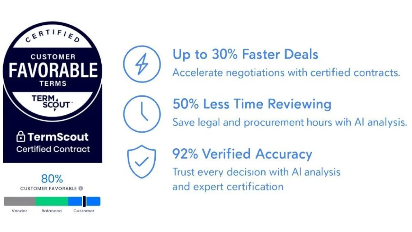 ROI Improvement with Termscout