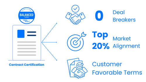 TermScout - infographics