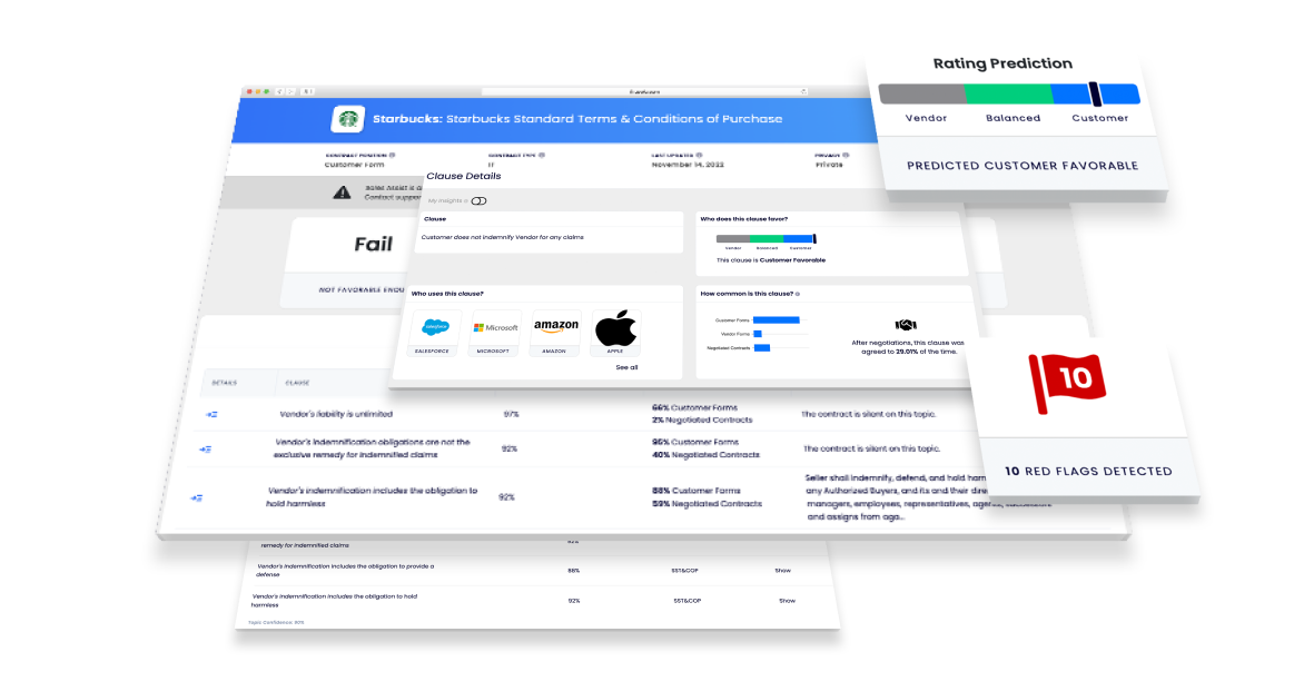 Sales Assist and Procure Assist by TermScout