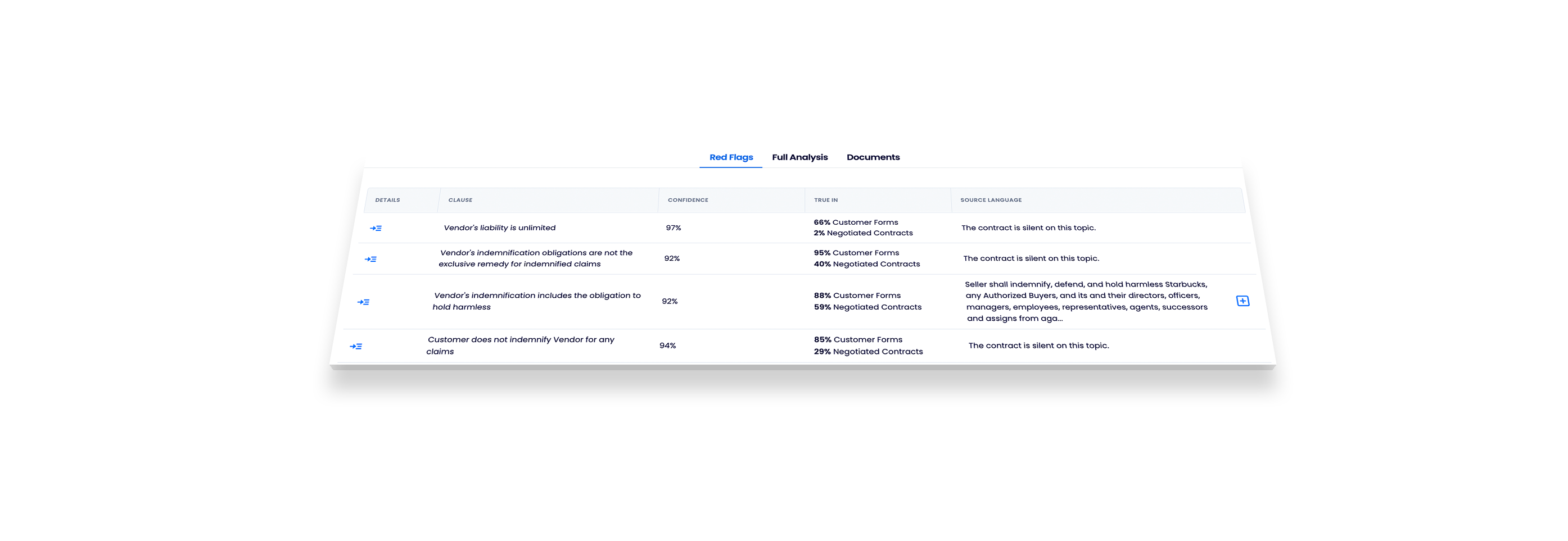 Contract Review Checklist