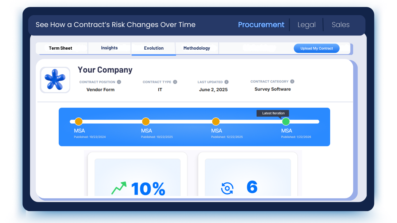 Contract Monitor for Procurement