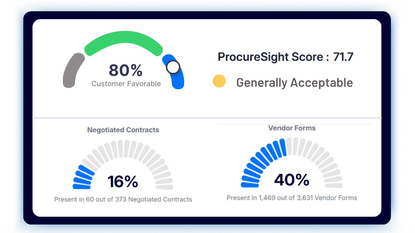 Contract Triage for Procurement (14)